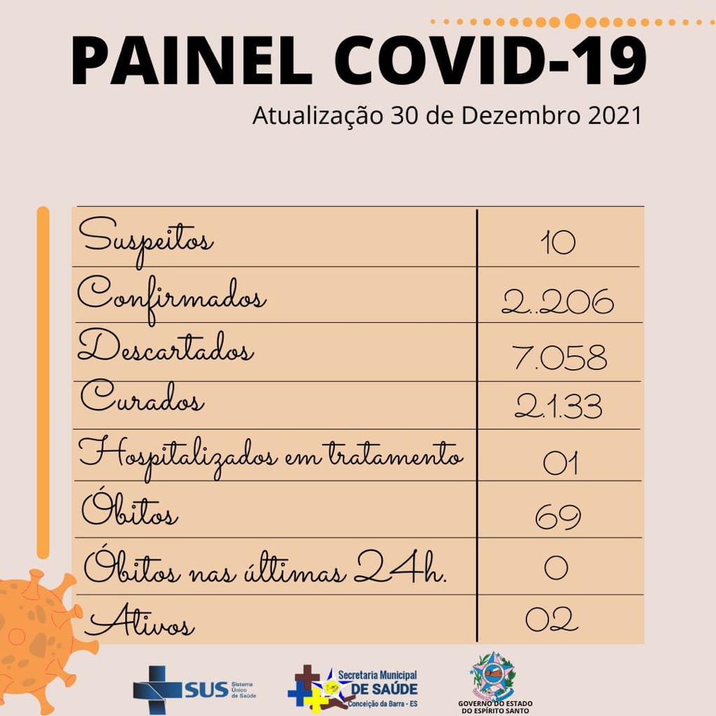 PAINEL COVID 30 DE DEZEMBRO DE 2021