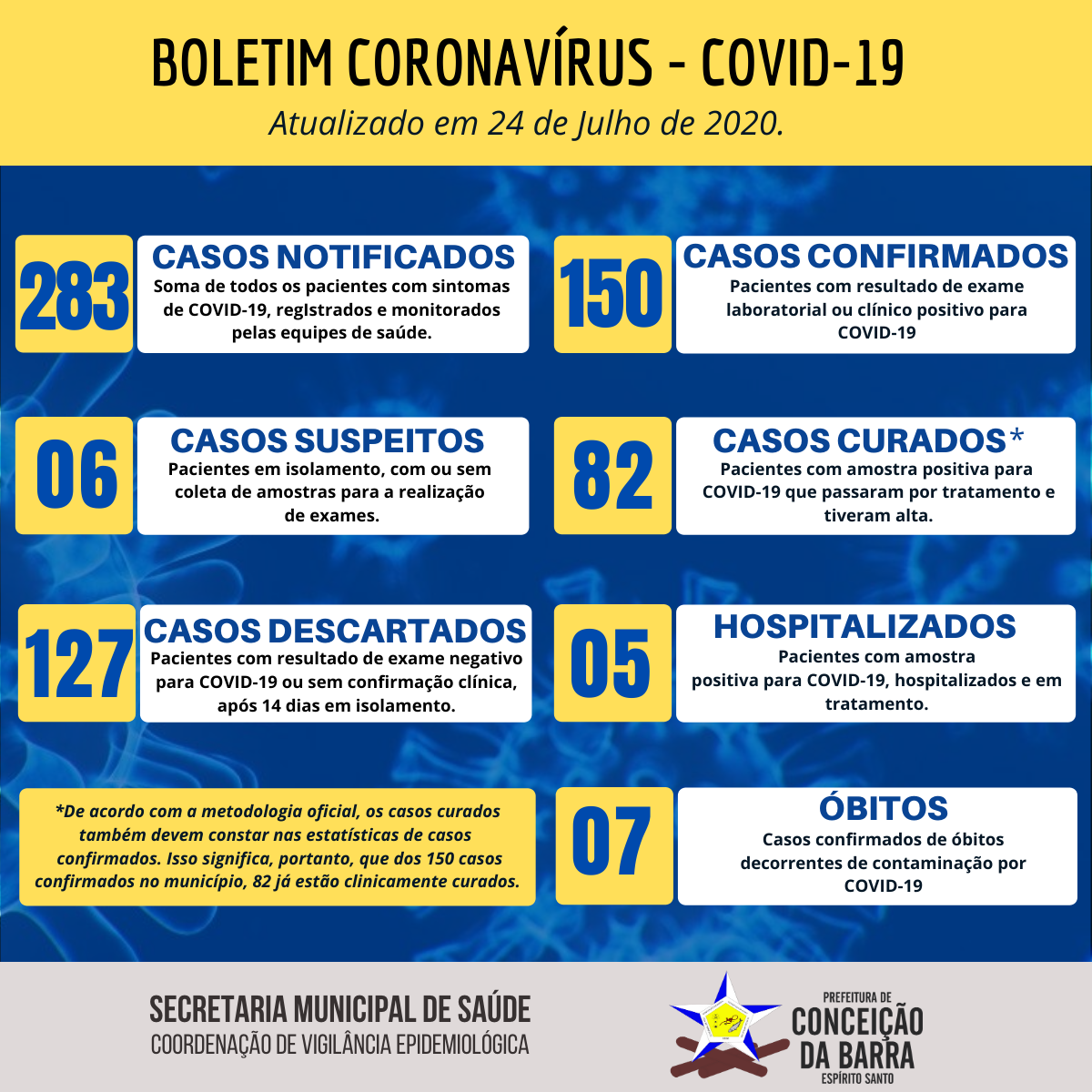 Boletim COVID - 24.07.2020